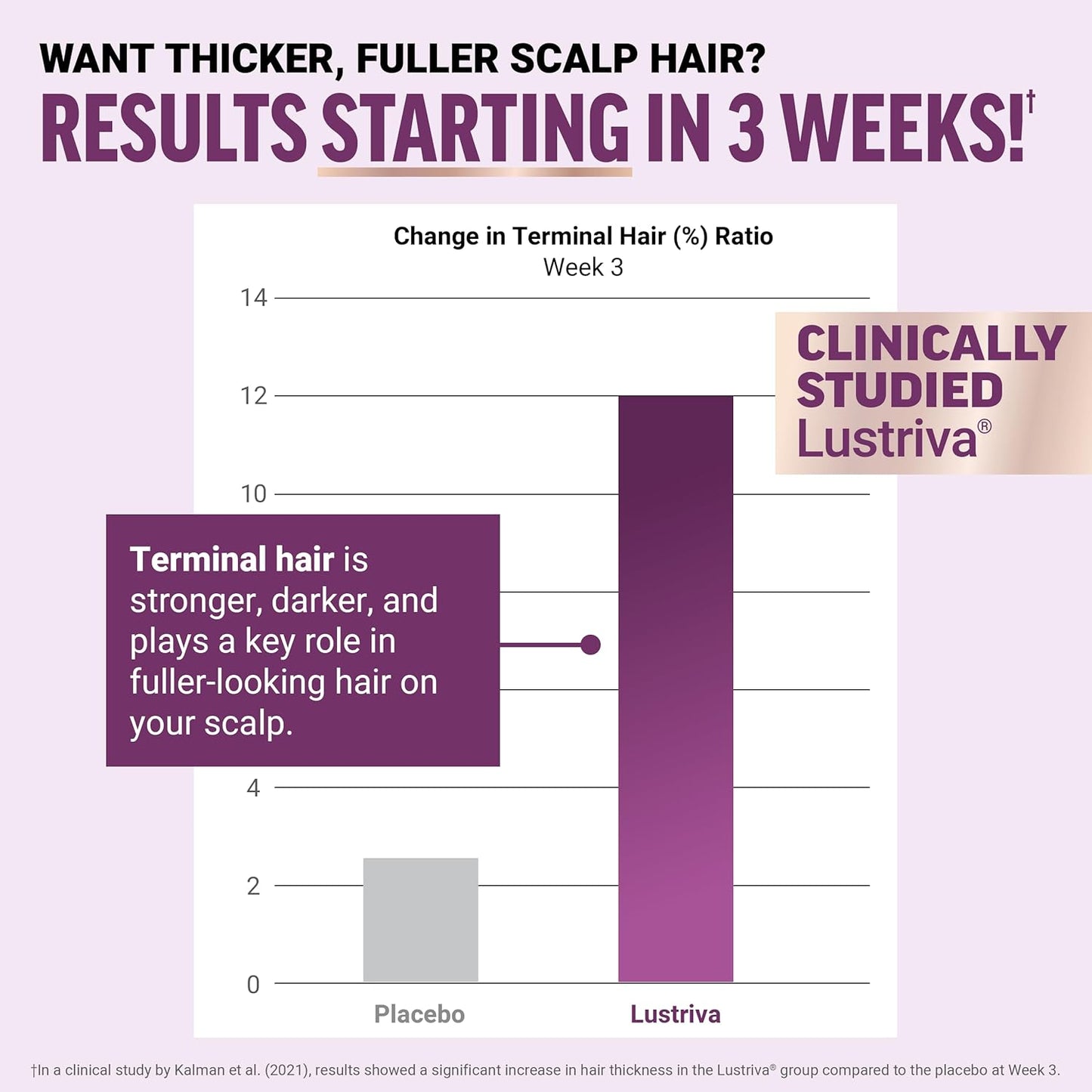 Hair Growth Accelerator Soft Chews